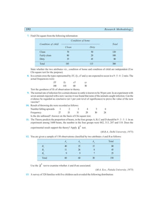 252 Research Methodology
7. Find Chi-square from the following information:
Condition of home
Condition of child Total
Clean Dirty
Clean 70 50 120
Fairly clean 80 20 100
Dirty 35 45 80
Total 185 115 300
State whether the two attributes viz., condition of home and condition of child are independent (Use
Chi-square test for the purpose).
8. In a certain cross the types represented by XY, Xy, xY and xy are expected to occur in a 9 : 5 : 4 : 2 ratio. The
actual frequencies were:
XY Xy xY xy
180 110 60 50
Test the goodness of fit of observation to theory.
9. The normal rate of infection for a certain disease in cattle is known to be 50 per cent. In an experiment with
seven animals injected with a new vaccine it was found that none of the animals caught infection. Can the
evidence be regarded as conclusive (at 1 per cent level of significance) to prove the value of the new
vaccine?
10. Result of throwing die were recorded as follows:
Number falling upwards 1 2 3 4 5 6
Frequency 27 33 31 29 30 24
Is the die unbiased? Answer on the basis of Chi-square test.
11. The Theory predicts the proportion of beans, in the four groups A, B, C and D should be 9 : 3 : 3 : 1. In an
experiment among 1600 beans, the number in the four groups were 882, 313, 287 and 118. Does the
experimental result support the theory? Apply χ2
test.
(M.B.A., Delhi University, 1975)
12. You are given a sample of 150 observations classified by two attributes A and B as follows:
A1
A2
A3
Total
B1
40 25 15 80
B2
11 26 8 45
B3
9 9 7 25
Total 60 60 30 150
Use the χ2
test to examine whether A and B are associated.
(M.A. Eco., Patiala University, 1975)
13. A survey of 320 families with five children each revealed the following distribution:
 