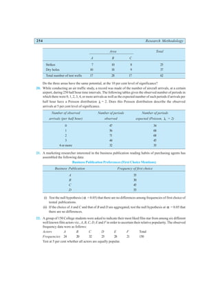 254 Research Methodology
Area Total
A B C
Strikes 7 10 8 25
Dry holes 10 18 9 37
Total number of test wells 17 28 17 62
Do the three areas have the same potential, at the 10 per cent level of significance?
20. While conducting an air traffic study, a record was made of the number of aircraft arrivals, at a certain
airport, during 250 half hour time intervals. The following tables gives the observed number of periods in
which there were 0, 1, 2, 3, 4, or more arrivals as well as the expected number of such periods if arrivals per
half hour have a Poisson distribution λ = 2. Does this Poisson distribution describe the observed
arrivals at 5 per cent level of significance.
Number of observed Number of periods Number of periods
arrivals (per half hour) observed expected (Poisson, λ = 2)
0 47 34
1 56 68
2 71 68
3 44 45
4 or more 32 35
21. A marketing researcher interested in the business publication reading habits of purchasing agents has
assembled the following data:
Business Publication Preferences (First Choice Mentions)
Business Publication Frequency of first choice
A 35
B 30
C 45
D 55
(i) Test the null hypothesis ( α = 0.05) that there are no differences among frequencies of first choice of
tested publications.
(ii) If the choice of A and C and that of B and D are aggregated, test the null hypothesis at α = 0.05 that
there are no differences.
22. A group of 150 College students were asked to indicate their most liked film star from among six different
well known film actors viz., A, B, C, D, E and F in order to ascertain their relative popularity. The observed
frequency data were as follows:
Actors A B C D E F Total
Frequencies 24 20 32 25 28 21 150
Test at 5 per cent whether all actors are equally popular.
 