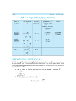 260 Research Methodology
Table 11.1: Analysis of Variance Table for One-way Anova
(There are k samples having in all n items)
Source of Sum of squares Degrees of Mean Square (MS) F-ratio
variation (SS) freedom (d.f.) (This is SS divided
by d.f.) and is an
estimation of variance
to be used in
F-ratio
Between
samples or
categories
n X X
1 1
2
−
FH IK + ... (k – 1)
SS
k
between
( – 1)
MS
MS
between
within
+ −
FH IK
n X X
k k
2
Within
samples or
categories
∑ − +
X X
i
1 1
2
d i ... (n – k)
SS
n k
within
( – )
+ ∑ −
X X
ki k
d i2
i = 1, 2, 3, …
Total ∑ −
FH IK
X X
ij
2
(n –1)
i = 1, 2, …
j =1,2,…
SHORT-CUT METHOD FOR ONE-WAY ANOVA
ANOVA can be performed by following the short-cut method which is usually used in practice since
the same happens to be a very convenient method, particularly when means of the samples and/or
mean of the sample means happen to be non-integer values. The various steps involved in the short-
cut method are as under:
(i) Take the total of the values of individual items in all the samples i.e., work out ∑Xij
i = 1, 2, 3, …
j = 1, 2, 3, …
and call it as T.
(ii) Work out the correction factor as under:
Correction factor =
T
n
b g2
 