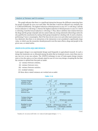 Analysis of Variance and Co-variance 271
The graph indicates that there is a significant interaction because the different connecting lines
for groups of people do cross over each other. We find that A and B are affected very similarly, but
C is affected differently. The highest reduction in blood pressure in case of C is with drug Y and the
lowest reduction is with drug Z, whereas the highest reduction in blood pressure in case of A and B
is with drug X and the lowest reduction is with drug Y. Thus, there is definite inter-relation between
the drugs and the groups of people and one cannot make any strong statements about drugs unless he
also qualifies his conclusions by stating which group of people he is dealing with. In such a situation,
performing F-tests is meaningless. But if the lines do not cross over each other (and remain more or
less identical), then there is no interaction or the interaction is not considered a significantly large
value, in which case the researcher should proceed to test the main effects, drugs and people in the
given case, as stated earlier.
ANOVA IN LATIN-SQUARE DESIGN
Latin-square design is an experimental design used frequently in agricultural research. In such a
design the treatments are so allocated among the plots that no treatment occurs, more than once in
any one row or any one column. The ANOVA technique in case of Latin-square design remains
more or less the same as we have already stated in case of a two-way design, excepting the fact that
the variance is splitted into four parts as under:
(i) variance between columns;
(ii) variance between rows;
(iii) variance between varieties;
(iv) residual variance.
All these above stated variances are worked out as under:
Table 11.8
Variance between
columns or
between columns
MS
=
∑ −
−
=
T
n
T
n
c
SS
j
j
d i b g
b g
2 2
1
between columns
d.f.
Variance between
rows or
between rows
MS
=
∑ −
−
=
T
n
T
n
r
SS
i
i
b g b g
b g
2 2
1
between rows
d.f.
Variance between
varieties or
between varieties
MS
=
∑ −
−
=
T
n
T
n
v
SS
v
v
b g b g
b g
2 2
1
between varieties
d.f.
Residual or error
variance or
residual
MS
Total – ( between columns +
between rows + between varieties)
( – 1) ( – 2)*
SS SS SS
SS
c c
=
Contd.
*
In place of c we can as well write r or v since in Latin-square design c = r = v.
○ ○ ○ ○ ○ ○ ○ ○ ○ ○ ○ ○ ○ ○ ○ ○ ○ ○ ○ ○ ○ ○ ○ ○ ○ ○ ○ ○ ○ ○ ○ ○ ○ ○ ○ ○ ○ ○ ○ ○ ○ ○ ○ ○ ○ ○ ○ ○ ○ ○ ○ ○ ○
 