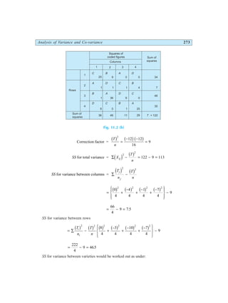 Analysis of Variance and Co-variance 273
Fig. 11.2 (b)
Correction factor =
T
n
b g b gb g
2
12 12
16
9
=
− −
=
SS X
T
n
ij
for total variance = ∑ − = − =
d i b g
2
2
122 9 113
SS
T
n
T
n
j
j
for variance between columns = ∑ −
d i b g
2 2
= +
−
+
−
+
−
R
S
|
T
|
U
V
|
W
|
−
0
4
4
4
1
4
7
4
9
2 2 2 2
b g b g b g b g
= − =
66
4
9 7 5
.
SS for variance between rows
= ∑ − +
−
+
−
+
−
R
S
|
T
|
U
V
|
W
|
−
T
n
T
n
i
i
b g b g b g b g b g b g
2 2 2 2 2 2
8
4
3
4
10
4
7
4
9
= − =
222
4
9 465
.
SS for variance between varieties would be worked out as under:
Columns
Sum of
squares
1 2 3 4
C
A
B
D
B
D
A
C
A
C
D
B
D
B
C
A
25
1
1
9
36
9
1
36
0
46
0
1
9
1
11
0
4
0
25
29
1
2
3
4
34
7
46
35
T = 122
Rows
Sum of
squares
Squares of
coded figures
 