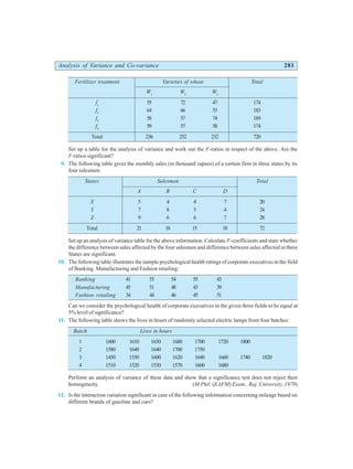 Analysis of Variance and Co-variance 281
Fertilizer treatment Varieties of wheat Total
W1
W2
W3
f1
55 72 47 174
f2
64 66 53 183
f3
58 57 74 189
f4
59 57 58 174
Total 236 252 232 720
Set up a table for the analysis of variance and work out the F-ratios in respect of the above. Are the
F-ratios significant?
9. The following table gives the monthly sales (in thousand rupees) of a certain firm in three states by its
four salesmen:
States Salesmen Total
A B C D
X 5 4 4 7 20
Y 7 8 5 4 24
Z 9 6 6 7 28
Total 21 18 15 18 72
Set up an analysis of variance table for the above information. Calculate F-coefficients and state whether
the difference between sales affected by the four salesmen and difference between sales affected in three
States are significant.
10. The following table illustrates the sample psychological health ratings of corporate executives in the field
of Banking. Manufacturing and Fashion retailing:
Banking 41 53 54 55 43
Manufacturing 45 51 48 43 39
Fashion retailing 34 44 46 45 51
Can we consider the psychological health of corporate executives in the given three fields to be equal at
5% level of significance?
11. The following table shows the lives in hours of randomly selected electric lamps from four batches:
Batch Lives in hours
1 1600 1610 1650 1680 1700 1720 1800
2 1580 1640 1640 1700 1750
3 1450 1550 1600 1620 1640 1660 1740 1820
4 1510 1520 1530 1570 1600 1680
Perform an analysis of variance of these data and show that a significance test does not reject their
homogeneity. (M.Phil. (EAFM) Exam., Raj. University, 1979)
12. Is the interaction variation significant in case of the following information concerning mileage based on
different brands of gasoline and cars?
 