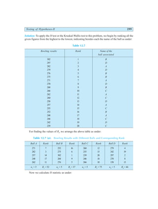 Testing of Hypotheses-II 299
Solution: To apply the H test or the Kruskal-Wallis test to this problem, we begin by ranking all the
given figures from the highest to the lowest, indicating besides each the name of the ball as under:
Table 12.7
Bowling results Rank Name of the
ball associated
302 1 B
297 2 D
282 3 A
279 4 D
276 5 B
275 6 B
271 7 A
270 8 D
268 9 B
266 10 C
262 11 A
260 12 C
258 13 D
257 14 A
255 15 C
252 16 B
248 17 A
246 18 C
242 19 D
239 20 C
For finding the values of Ri
, we arrange the above table as under:
Table 12.7 (a): Bowling Results with Different Balls and Corresponding Rank
Ball A Rank Ball B Rank Ball C Rank Ball D Rank
271 7 252 16 260 12 279 4
282 3 275 6 255 15 242 19
257 14 302 1 239 20 297 2
248 17 268 9 246 18 270 8
262 11 276 5 266 10 158 13
n1
= 5 R1
= 52 n2
= 5 R2
= 37 n3
= 5 R3
= 75 n4
= 5 R4
= 46
Now we calculate H statistic as under:
 