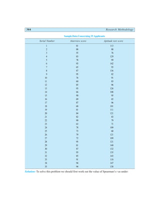 304 Research Methodology
Sample Data Concerning 35 Applicants
Serial Number Interview score Aptitude test score
1 81 113
2 88 88
3 55 76
4 83 129
5 78 99
6 93 142
7 65 93
8 87 136
9 95 82
10 76 91
11 60 83
12 85 96
13 93 126
14 66 108
15 90 95
16 69 65
17 87 96
18 68 101
19 81 111
20 84 121
21 82 83
22 90 79
23 63 71
24 78 109
25 73 68
26 79 121
27 72 109
28 95 121
29 81 140
30 87 132
31 93 135
32 85 143
33 91 118
34 94 147
35 94 138
Solution: To solve this problem we should first work out the value of Spearman’s r as under:
 