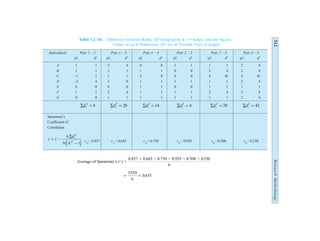 312
Research
Methodology
Table 12.10: Difference between Ranks |di
| Assigned by k = 4 Judges and the Square
Values of such Differences (di
2
) for all Possible Pairs of Judges
Individuals Pair 1 – 2 Pair 1 – 3 Pair 1 – 4 Pair 2 – 3 Pair 2 – 4 Pair 3 – 4
|d| d2
|d| d2
|d| d2
|d| d2
|d| d2
|d| d2
A 1 1 2 4 0 0 1 1 1 1 2 4
B 1 1 1 1 1 1 0 0 2 4 2 4
C –1 1 1 1 3 9 0 0 4 16 4 16
D –2 4 3 9 1 1 1 1 1 1 2 4
E 0 0 0 0 1 1 0 0 1 1 1 1
F 1 1 2 4 1 1 1 1 2 4 3 9
G 0 0 1 1 1 1 1 1 1 1 2 4
∑ =
di
2
8 ∑ =
di
2
20 ∑ =
di
2
14 ∑ =
di
2
4 ∑ =
di
2
28 ∑ =
di
2
42
Spearman’s
Coefficient of
Correlation
r
d
N N
i
= −
∑
−
1
6
1
2
2
e j r12
= 0.857 r13
=0.643 r14
=0.750 r23
=0.929 r24
=0.500 r34
=0.250
Average of Spearman’s ’s =
0.857 + 0.643 + 0.750 + 0.929 + 0.500 +
r
0 250
6
.
= =
3929
6
0 655
.
.
 