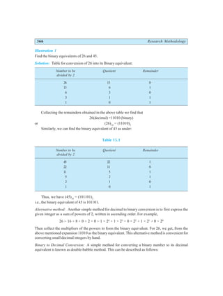 366 Research Methodology
Illustration 1
Find the binary equivalents of 26 and 45.
Solution: Table for conversion of 26 into its Binary equivalent:
Number to be Quotient Remainder
divided by 2
26 13 0
13 6 1
6 3 0
3 1 1
1 0 1
Collecting the remainders obtained in the above table we find that
26(decimal) =11010 (binary)
or (26)10
= (11010)2
Similarly, we can find the binary equivalent of 45 as under:
Table 15.1
Number to be Quotient Remainder
divided by 2
45 22 1
22 11 0
11 5 1
5 2 1
2 1 0
1 0 1
Thus, we have (45)10
= (101101)2
i.e., the binary equivalent of 45 is 101101.
Alternative method: Another simple method for decimal to binary conversion is to first express the
given integer as a sum of powers of 2, written in ascending order. For example,
26 = 16 + 8 + 0 + 2 + 0 = 1 × 24
+ 1 × 23
+ 0 × 22
+ 1 × 21
+ 0 × 20
Then collect the multipliers of the powers to form the binary equivalent. For 26, we get, from the
above mentioned expansion 11010 as the binary equivalent. This alternative method is convenient for
converting small decimal integers by hand.
Binary to Decimal Conversion: A simple method for converting a binary number to its decimal
equivalent is known as double-babble method. This can be described as follows:
 