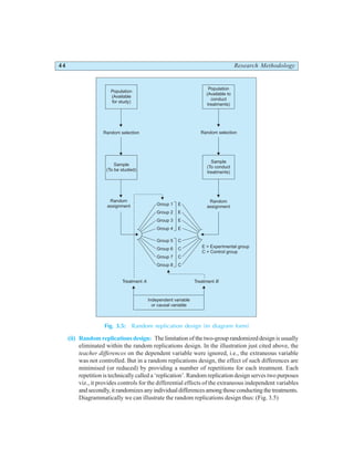 44 Research Methodology
Fig. 3.5: Random replication design (in diagram form)
(ii) Random replications design: The limitation of the two-group randomized design is usually
eliminated within the random replications design. In the illustration just cited above, the
teacher differences on the dependent variable were ignored, i.e., the extraneous variable
was not controlled. But in a random replications design, the effect of such differences are
minimised (or reduced) by providing a number of repetitions for each treatment. Each
repetition is technically called a ‘replication’. Random replication design serves two purposes
viz., it provides controls for the differential effects of the extraneous independent variables
andsecondly,itrandomizesanyindividualdifferencesamongthoseconductingthetreatments.
Diagrammatically we can illustrate the random replications design thus: (Fig. 3.5)
Population
(Available
for study)
Population
(Available to
conduct
treatments)
Random selection Random selection
Sample
(To be studied)
Sample
(To conduct
treatments)
Random
assignment
Random
assignment
Group 1 E
Group 2 E
Group 3 E
Group 4 E
Group 5 C
Group 6 C
Group 7 C
Group 8 C
E = Experimental group
C = Control group
Treatment B
Treatment A
Independent variable
or causal variable
 