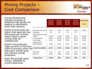Mining Projects –
 Cost Comparison                                                                               TSX:CRK


 Cosmo development
  provides leverage of                                 Open Pit   Open Pit   Open Pit    Open Pit    Underground
  additional high-grade ore                            Example    Example    Example     Example
  leading to significantly                             Burnside   Burnside   Burnside   Pine Creek     Cosmo

  lower cash costs/oz.
 Cosmo mining costs are       Mining Cost per Tonne    $2.50      $2.50      $2.50       $2.50        $44.00
  higher than open pits but    Strip Ratio               3.0        3.0        6.5         2.5
  the ounces per vertical      Mining Cost per Tonne
  meter assist in lower        Milled                  $10.00     $10.00     $18.75      $8.75         $44.00
  mining costs for             Processing Cost         $16.00     $16.00     $16.00      $16.00        $16.00
                               Ore Haulage             $8.25      $8.25      $8.25       $2.50         $8.50
  underground.
                               Site General &
 Cosmo will eventually        Administration           $3.50      $3.50      $3.50       $3.50        $3.50
  make up 40% of mill feed
  (50% of ounces) which will   Total $/Tonne Milled    $37.75     $37.75     $46.50      $30.75        $72.00

  help lower overall costs     Ore Grade                 1.30       1.50       1.50        1.30         4.50
  and improve overall          Recovery                 90.0%      90.0%      93.0%       80.0%        92.0%
  production.
                               Cost per Ounce          $1,003      $870      $1,037       $920          $541
 Open Pits provide good
  margin (US$400) to
  current gold price.
                                                                                                                14
 