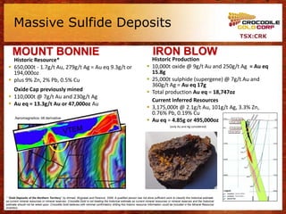 Massive Sulfide Deposits
                                                                                                                                                                               TSX:CRK


     MOUNT BONNIE                                                                                                        IRON BLOW
   Historic Resource*                                                                                                   Historic Production
  650,000t - 1.7g/t Au, 279g/t Ag = Au eq 9.3g/t or                                                                   10,000t oxide @ 9g/t Au and 250g/t Ag = Au eq
   194,000oz                                                                                                            15.8g
  plus 9% Zn, 2% Pb, 0.5% Cu                                                                                          25,000t sulphide (supergene) @ 7g/t Au and
                                                                                                                        360g/t Ag = Au eq 17g
   Oxide Cap previously mined                                                                                          Total production Au eq = 18,747oz
  110,000t @ 7g/t Au and 230g/t Ag
                                                                                                                        Current Inferred Resources
  Au eq = 13.3g/t Au or 47,000oz Au
                                                                                                                       3,175,000t @ 2.1g/t Au, 101g/t Ag, 3.3% Zn,
                                                                                                                        0.76% Pb, 0.19% Cu
       Aeromagnetics- tilt derivative
                                                                                                                       Au eq = 4.85g or 495,000oz
                                                                                                                                       (only Au and Ag considered)




* “Gold Deposits of the Northern Territory” by Ahmad, Wygralak and Ferenczi, 2009. A qualified person has not done sufficient work to classify this historical estimate
as current mineral resources or mineral reserves. Crocodile Gold is not treating the historical estimate as current mineral resources or mineral reserves and the historical
estimate should not be relied upon. Crocodile Gold believes with minimal confirmatory drilling this historic resource information could be included in the Mineral Resource
inventory.
 