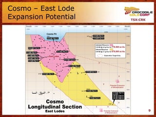 Cosmo – East Lode
Expansion Potential   TSX:CRK




                                9
 