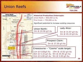 Union Reefs
                                                           TSX:CRK


              Historical Production/Intercepts:
              Union Reefs = 800,000 oz Au
              Pine Creek = 750,000 oz Au
              Significant potential to increase existing resources


              Union North:                     Lady Alice:
              3m @ 24.56 g/t Au                5m @ 31.97 g/t Au
                                               3m @ 45.10 g/t Au


                              Prospect Claim:
                               3m @ 37.50 g/t Au

              Crosscourse – “Cosmo” scale target:
              11m @ 6.60g/t Au 19m @ 10.62 g/t Au
              36m @ 4.10 g/t Au 9m @ 24.40 g/t Au
              16m @ 6.00 g/t Au 9m @ 4.00 g/t Au
                                                                     20
 