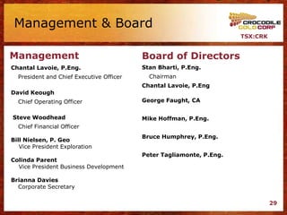 Management & Board
                                                                      TSX:CRK


Management                                Board of Directors
Chantal Lavoie, P.Eng.                    Stan Bharti, P.Eng.
  President and Chief Executive Officer     Chairman
                                          Chantal Lavoie, P.Eng
David Keough
  Chief Operating Officer                 George Faught, CA


Steve Woodhead                            Mike Hoffman, P.Eng.
  Chief Financial Officer
                                          Bruce Humphrey, P.Eng.
Bill Nielsen, P. Geo
   Vice President Exploration
                                          Peter Tagliamonte, P.Eng.
Colinda Parent
  Vice President Business Development

Brianna Davies
  Corporate Secretary

                                                                                29
 
