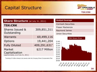 Capital Structure
                                                                                                                  TSX:CRK



Share Structure                            (at July 31, 2011)
                                                                                        Analyst Coverage

                                                                                        Cormark Securities
TSX:CRK
                                                                                        Fraser Mackenzie
Shares Issued &                                       309,851,311                       Raymond James
Outstanding                                                                             Union Securities
Warrants                                                 69,499,116                                 CRK Share Price
Options                                                  19,441,204                     $1.80
                                                                                        $1.60
Fully Diluted                                       409,291,631*                        $1.40
                                                                                        $1.20
Market                                                  $217 Million                    $1.00
Capitalization                                                                          $0.80
                                                                                        $0.60
(approximately, as of July 31, 2011)
                                                                                        $0.40
 *Including 2.5 million shares to be issued under the Company Share Compensation Plan
                                                                                        $0.20
                                                                                        $0.00




                                                                                                                            30
 