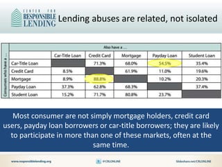 The State of Lending:The Cumulative Impact of Predatory Lending