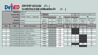 Region X
127974 Name:
Languag
e:
CHERRY MAE L. OBEMIO 40
Grade 2
NARRA
S/N LRN Name of Learner Sex
Date of
Asessme
Modality
Task 1
(10)
Words
(20)
Sentence
s
Total Score
1 127974220006 AGUILAR, JIAN MARC R. Male 05/03/24 F2F 7 5 12
2 127974220059 ANDAM, VINCE DAVID L. Male 05/03/24 F2F 10 10 20
3 127974160036 AREJAS, DANIEL R. Male 05/03/24 F2F 10 10 20
4 127988220037 CARDONIGA, JHON MIKE L. Male 05/03/24 F2F 2 3 5
5 127974220048 CUBAYAN, MICHEAL L. Male 05/03/24 F2F 3 5 8
6 127974220090 DAGUNLAY, JORRUS B. Male 05/03/24 F2F 2 3 5
7 127974220014 DOLLER, PRINCE LOUISE A. Male 05/03/24 F2F 3 3 6
8 127974220086 DUMAPE, BRIAN JAMES M. Male 05/03/24 F2F 10 10 20
9 127974220076 HAGONAO, HESHAM G. Male 05/03/24 F2F 0 0 0
Grade: Enter
Male or
Female
Enter date
of
assessme
nt
Select
Modality
(F2F or
Online)
Task 1 –
Write the
number of
w ords read
Words
(Task 2)
If task 1
score is 0
Sentences
(Task 2)
If task 1
score is 7
Total Score =
Task 1 Score
+ Task 2
Score
Section:
Teacher: Class Enrolment: Number Assessed: 40
Region:
School ID: Sinugbuanong Binisaya
ĞŐŝŶŶŝŶŐŽĨ^ĐŚŽŽů
zĞĂƌ ;Ž^z Ϳ
ŽŵƉƌĞŚĞŶƐŝǀ ĞZĂƉŝĚ>ŝƚĞƌĂĐǇ
ƐƐĞƐƐŵĞŶƚ ;Z> Ϳ
 