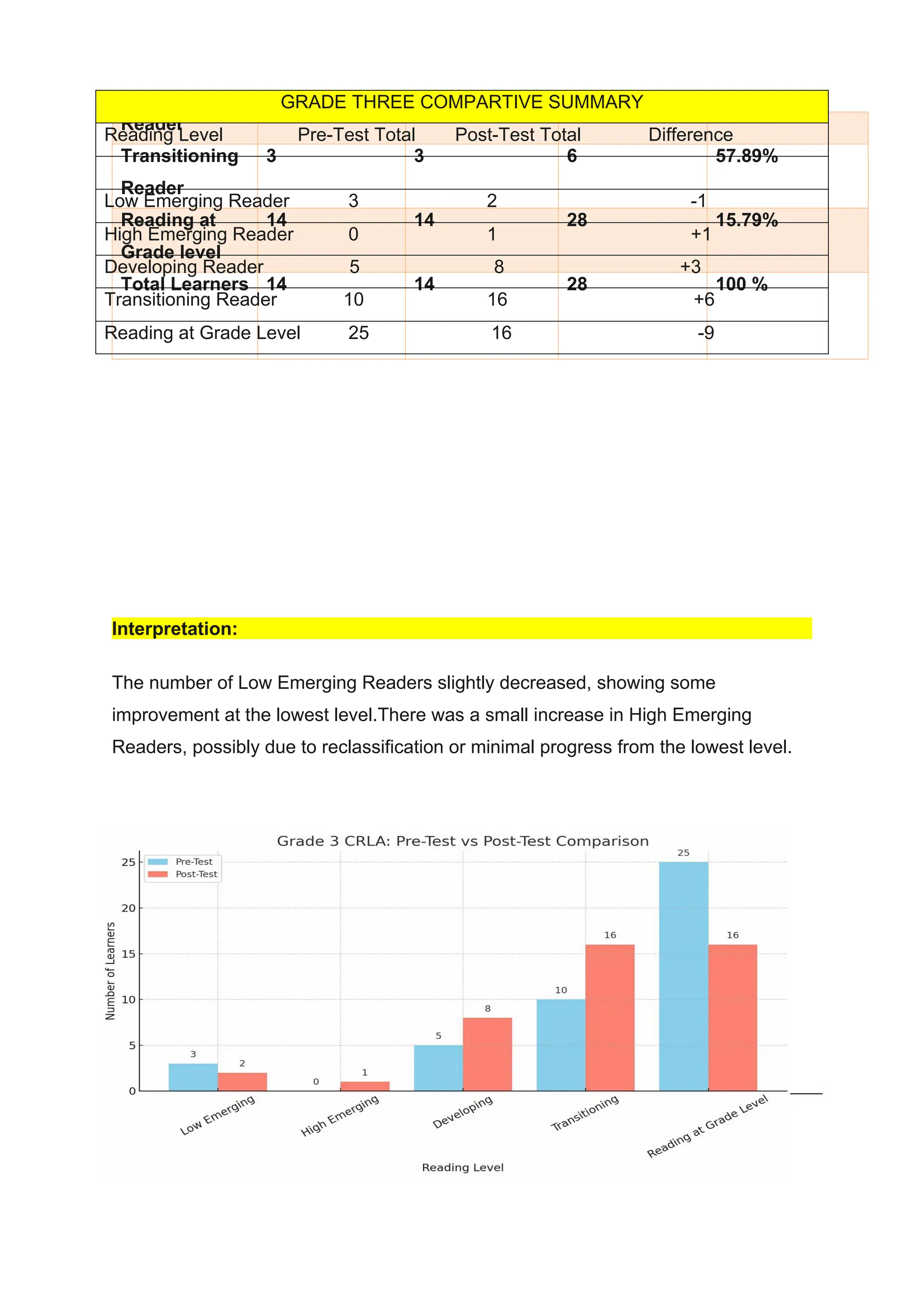 CRLA ACCOMPLISHMENT REPORT (AutoRecovered) (1).docx