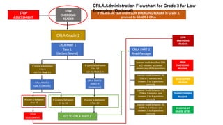 CRLAv3 Overview and Tool Administration for Deped | PPTX