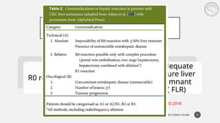 CRLM Liver meet full presentation ppt.pptx