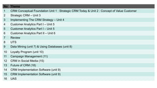 Customer Relationship Management - 01.pptx