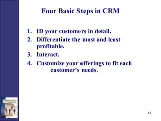 Four Basic Steps in CRM ID your customers in detail. Differentiate the most and least profitable. Interact. Customize your offerings to fit each  customer’s needs. 
