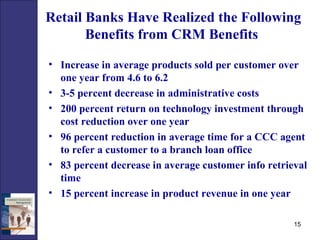 Retail Banks Have Realized the Following Benefits from CRM Benefits  Increase in average products sold per customer over one year from 4.6 to 6.2 3-5 percent decrease in administrative costs 200 percent return on technology investment through cost reduction over one year 96 percent reduction in average time for a CCC agent to refer a customer to a branch loan office 83 percent decrease in average customer info retrieval time 15 percent increase in product revenue in one year 