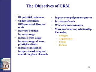The Objectives of CRM ID potential customers Understand needs Differentiate dollars and cents Decrease attrition Increase usage Increase cross usage Increase usage of more prestigious items Increase satisfaction Integrate marketing and sales throughout channels Improve campaign management Increase referrals Win back lost customers Move customers up relationship hierarchy  Strangers Acquaintances Friends Partners 