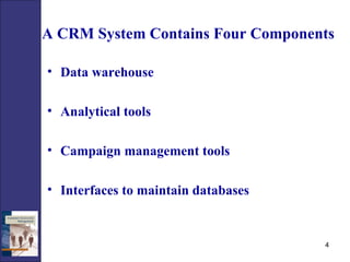 A CRM System Contains Four Components Data warehouse Analytical tools Campaign management tools Interfaces to maintain databases 