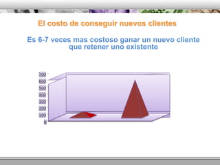 Qué es CRM ?CRM es CustomerRelationship Management
