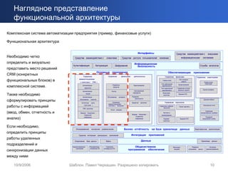 Наглядное представление
   функциональной архитектуры
Комплексная система автоматизации предприятия (пример, финансовые услуги)

Функциональная архитектура

                                                                                                                              Интерфейсы                                      Средства взаимодействия с внешними
Необходимо четко                   Средства взаимодействия с                      клиентами                 Средства доступа пользователей          компании                      информационными системами

определить и визуально                                                                                                   Информационная
                                 Аутентификация                       Авторизация              Шифрование                  безопасность                                                                         Служба каталогов
представить место решений
                                                                       Основные приложения                                                                      Обеспечивающие приложения
CRM (конкретных                                Управление                             Управление
                                                                                         Управление       финансовой деятельностью
                                                                                                          страховой      деятельностью
                                                                                                                                                                             Back Office
                                                                                                                                                           Управление        финансами                      Управление       инвестициями
                                          взаимоотношениями
функциональных блоков) в                   с клиентами (       CRM )
                                                                                                                                                        Главная книга             Учёт основных
                                                                                                                                                                                     средств                            Анализ рынка
                                                                                                                                                      Учёт дебиторской                                                   инвестиций
                                                                                                                                                                                 Бюджетирование
комплексной системе.                          Автоматизация
                                                 маркетинга
                                                                                            Разработка
                                                                                             продуктов
                                                                                                                        Перестрахование                задолженности
                                                                                                                                                      Учёт кредиторской        Управление потоком
                                                                                                                                                       задолженности            денежных средств                       Оценка портфеля
                                              Автоматизация                                Андеррайтинг
                                                                                           Scoring                       Урегулирование
                                                                                                                       невозвратов
                                                                                                                       страховых случаев                Финансовая
Также необходимо                                     продаж
                                                                                                                      Поддержка актуарной
                                                                                                                                                         аналитика
                                                                                                                                                                                 Ведение НСИ
                                              Автоматизация                           Обслуживание   договоров
                                                                                                                          деятельности
сформулировать принципы                   обслуживания клиентов

                                             Контактный       центр                          Управление               Кредитная
                                                                                                                      Страховая   аналитика                Управление        персоналом
                                                                                                                                                                                                                        Документооборот

                                                                                       взаимоотношениями    с
работы с информацией                            (Call Center )

                                              CRM -аналитика
                                                                                       агентами и брокерами                                         Управление подбором
                                                                                                                                                         персонала
                                                                                                                                                                                  Расчёт зарплаты
                                                                                                                                                                                                                       Электронная почта

                                                                                          Расчет резервов             Страховая   аналитика
(ввод, обмен, отчетность и                 Ведение Нормативно -
                                                                                                                      Ведение Нормативно -
                                                                                                                                                         Выплаты и
                                                                                                                                                                                                                        Управление
                                                                                                                                                                                                                 корпоративными службами
                                                Справочной                                                                                             вознаграждения
                                                                                                                           Справочной
анализ)                                        информации
                                                                                                                          информации                     Кадровая                  Ведение НСИ
                                                                                                                                                                                                                       Поддержка
                                                                                                                                                                                                                   юридической службы
                                                                                                                                                         аналитика


Если необходимо,
                                     Интегрированная          внутренняя    управленческая                   Бизнес -отчётность                на базе хранилища                   данных                Нерегламентная аналитическая
определить принципы
                                         Средства интеграции            разнородных     приложений                   Интеграция               приложений
работы удаленных
                                   Оперативная        база данных                Файлы                                            Данные                                                                          Хранилище        данных
подразделений и
                                 Администрирование        Распределение,          Управление                           Общесистемное                                      Мониторинг                   Резервное               Системное
                                     приложений            обновление ПО       антивирусным ПО
синхронизации данных                                                                                              программное обеспечение                                  ресурсов               копирование данных       администрирование



между ними

   10/9/2006                   Шаблон. Павел Черкашин. Разрешено копировать                                                                                                                                                     10
 