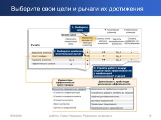 Выберите свои цели и рычаги их достижения

                                                      1. Выберите
                                                     1. Выберите
                                                          цель                      + Позитивное        - Негативное
                                                         цель                          влияние            влияние
                                          Бизнес цели
                                                                Увеличить   Снизить отток Удалить     Снизить
                                              Увеличить
                                                                доходы от      ценных неприбыльных издержки на
                                             клиентскую
                                                                 текущих      клиентов
                                                 базу                                     клиентов обслуживание
            Рычаги                                              клиентов


                                  2. Выберите наиболее
            Удержание клиентов   2. Выберите наиболее              +              ++            N/A           -
                                    влиятельный рычаг
                                  влиятельный рычаг                ++              +
            Кросс-продажи                                                                       N/A
            Удовлетв. клиентов                   N/A                +             ++            N/A           -
            Эффективность каналов                    +              +
                                                                          3. Стройте работу вокруг
                                                                         3. Стройте работу вокруг
                                                                          индикаторов эффективности
                                                                         индикаторов эффективности
                                                                          с наибольшей
                                                                         с наибольшей
                                                                          экономической отдачей
                                                                         экономической отдачей
                                      Индикаторы
                                    эффективности                              Деятельность, требующая
                                     кросс-продаж                             увеличения эффективности

                                 Количество перекрестных продаж         Ориентация на прибыльных клиентов

                                 • Стоимость инфраструктуры             Способность доводить контакты до продажи

                                 • Стоимость возврата клиента           Удобство для обратной связи

                                 • Стоимость контакта                   Доставка предложений
                                 • Всего контактов                      Презентация предложений

                                 • Ценность предложений                 Привлекательность предложений



10/9/2006                   Шаблон. Павел Черкашин. Разрешено копировать                                               15
 