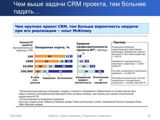 Чем выше задачи CRM проекта, тем больнее
   падать…

    Чем крупнее проект CRM, тем больше вероятность неудачи
    при его реализации – опыт McKinsey


      Размер ИТ
                                                             Средняя                            Пример
        проекта,
  функциональные Ожидаемая отдача, %                         продолжительность                 Усовершенствование
                                                             проекта ИТ2, месяцы               существующего приложения
    единицы1 (FP)
                                                                                               (например, добавление важных
                                                                       1                       функций в текстовый редактор)
              100                  81               12 7      9                                = 100 FP

             1000              62            18     20            22       8                   Разработка корпоративного
                                                                                               текстового редактора = 5,000 –
            10,000       28         24         48                  36           14             6,000 FP

          100,000     14      21            65                             48        26        Система управления страховыми
                                                                                               заявками = 15,000 FP

                 В срок       Задержан Остановлен          Ожидаемая Отклонение                Полнофункциональная система
                   или                                       продол-      от                   управления отношениями с
                 раньше                                    жительность ожидания                клиентами = 10,000-100,000 FP


      1 Функциональные единицы показывают размер и сложность программного обеспечения на основе количества и
      «веса» конечных пользовательских функций (таких как ввод и вывод), они полезны для оценки относительной
      продуктивности ПО
      2 За исключением остановленных проектов

      Источник: Capers Jones, Patterns of Software System Failure and Success, London: International Thomson Computer Press,
      1996; McKinsey analysis




10/9/2006                           Шаблон. Павел Черкашин. Разрешено копировать                                                16
 