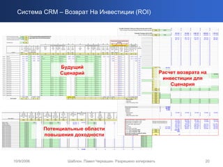 Система CRM – Возврат На Инвестиции (ROI)




                 Будущий
                 Сценарий                                          Расчет возврата на
                                                                    инвестиции для
                                                                       Сценария




            Потенциальные области
            повышения доходности




10/9/2006           Шаблон. Павел Черкашин. Разрешено копировать                    20
 