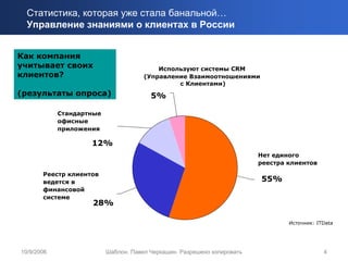 Статистика, которая уже стала банальной…
  Управление знаниями о клиентах в России


Как компания
учитывает своих                           Используют системы CRM
клиентов?                             (Управление Взаимоотношениями
                                               с Клиентами)
(результаты опроса)                     5%

            Стандартные
            офисные
            приложения

                    12%
                                                                         Нет единого
                                                                         реестра клиентов
       Реестр клиентов
       ведется в                                                         55%
       финансовой
       системе
                    28%

                                                                                 Источник: ITData




10/9/2006                 Шаблон. Павел Черкашин. Разрешено копировать                       4
 