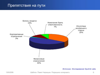 Препятствия на пути


                Боязнь неудачи
                     10%                  Нежелание брать
                                           ответственность
                                                 7%                      Отсутствие
                                                                        внутреннего
                                                                          спроса
                                                                            35%
    Корпоративные
     ограничения
         3%




                          Финансовые
                          ограничения
                              45%


                                                           Источник: Исследование Sputnik Labs

10/9/2006              Шаблон. Павел Черкашин. Разрешено копировать                        6
 