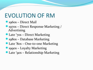 EVOLUTION OF RM
1960s – Direct Mail
1970s – Direct Response Marketing /

Advertising
Late ’70s – Direct Marketing
1980s – Database Marketing
Late ’80s – One-to-one Marketing
1990s – Loyalty Marketing
Late ’90s – Relationship Marketing

 