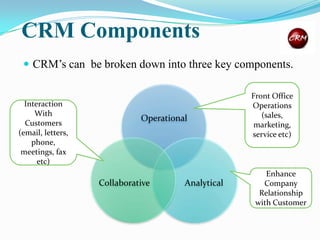 Crm strategy of call centre | PPTX
