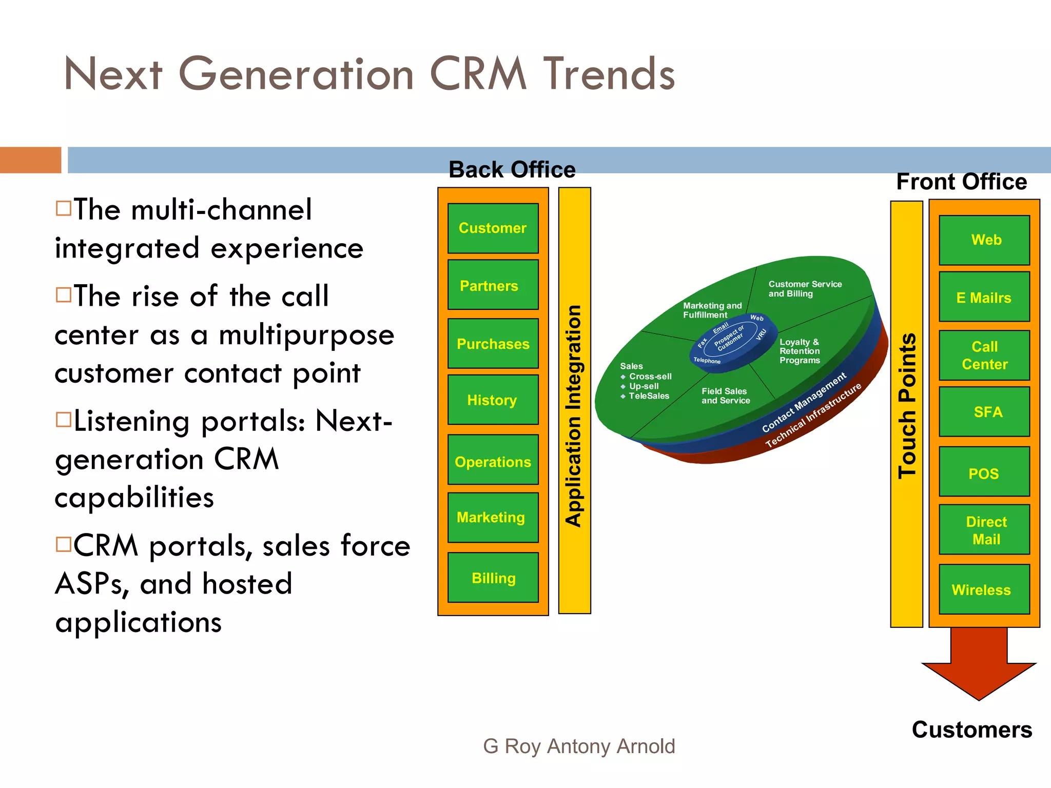 Next Generation CRM Trends The multi-channel integrated experience The rise of the call center as a multipurpose customer contact point Listening portals: Next-generation CRM capabilities CRM portals, sales force ASPs, and hosted applications G Roy Antony Arnold  Back Office Application Integration Customer Partners Purchases History Operations Marketing Billing Front Office Touch Points Web E Mailrs Call Center SFA POS Direct Mail Wireless Customers 