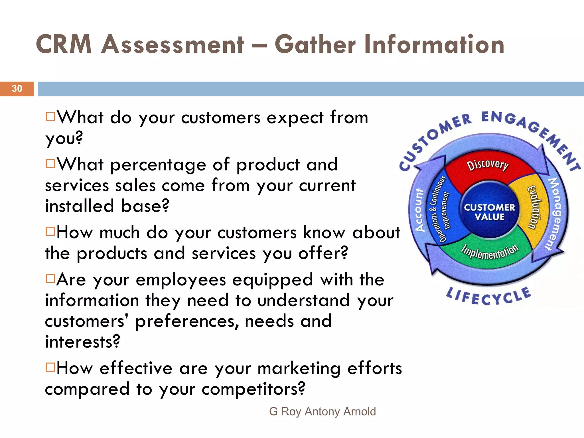 CRM Assessment – Gather Information What do your customers expect from you? What percentage of product and services sales come from your current installed base? How much do your customers know about the products and services you offer? Are your employees equipped with the information they need to understand your customers’ preferences, needs and interests? How effective are your marketing efforts compared to your competitors? G Roy Antony Arnold  