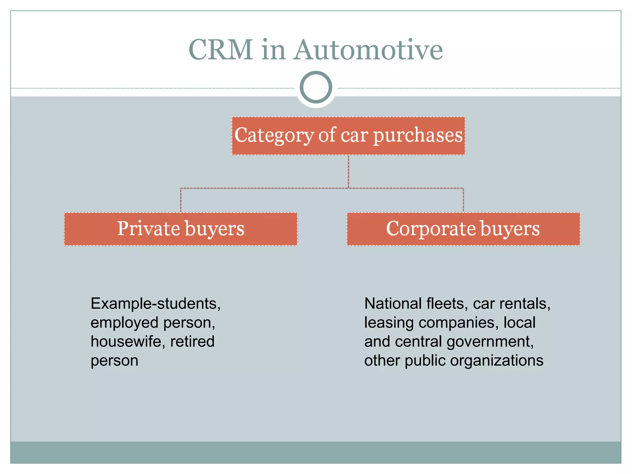 CRM in Automotive Example-students, employed person, housewife, retired person National fleets, car rentals, leasing companies, local and central government, other public organizations 