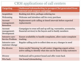 CRM applications of call centers  Targeting Outbound telemarketing to prospect list generated from internet and coupon campaign Acquisition Booking test drive, perhaps ordering too Welcoming Welcome and introduce call for every purchase Account management-Retention Replacement cycle calling at timed intervals before expected replacements Account management-Development Campaigns to cross sell and up sell (eg. warranties, accessories, financial services) to the buyers and to family members Intensive care-Service Problem Ensure availability to handle complaints, allow easier complaint tracking  Intensive care- customer change Regular calling cycle to collect data on an y changes in need Pre-divorce Extra careful ‘listening’ in call center; triggering urgent action; active calling to identify what else can be done to help customers Divorce Outbound call to protect brand and offer route back Win back  Out bound telemarketing 