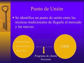 Punto de Unión Se identifica un punto de unión entre las técnicas tradicionales de llegarle al mercado y las nuevas. Promociòn Masiva Mercadeo Directo Base de Datos CRM Programa de cliente frecuente 
