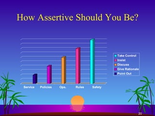 How Assertive Should You Be? 