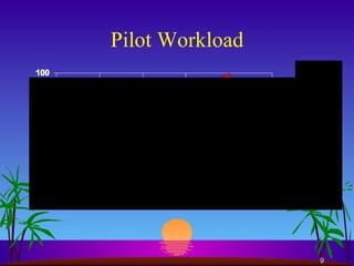 Pilot Workload 