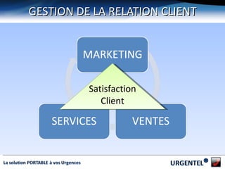 GESTION DE LA RELATION CLIENT Satisfaction Client 