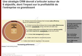 Une stratégie CRM devrait s’articuler autour de
  6 objectifs, dont l’impact sur la profitabilité de
  l’entreprise va grandissant




                                            6 – Embed commercial processes that increase sales efficiency
                                            (focus on Cost/Revenue ratio)
                                                                                                                   Leverage best practices
                                                5 – Embed commercial processes that increase sales effectiveness   to improve global
                                                (revenues), consistently across channels and sales reps            Performance in top
                                                                                                                   and bottom line
                                                  4 – Embed relationships processes that improve service quality
                       Collect
                       Client
                                                  and client experience, consistently across touch points
                    information

                                                  3 – Embed risk management processes                              Non motivating,
                                                                                                                   yet a necessity
                                               2 – Collect client data for commercial purpose                      Individual approach

                                         1 – Collect client data for regulatory / risk purpose                     Poor CRM scope,
                                                                                                                   Poor ROI

                                    Increasing performance
Example: Private banking industry




Stratégie marketing et CRM
Jean-Charles Neau, http://www.alavise.com                                                                                                3
 