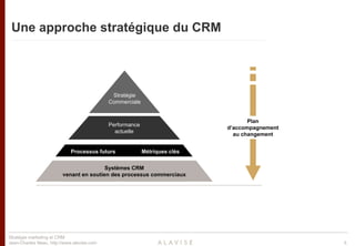 Une approche stratégique du CRM




                                             Stratégie
                                            Commerciale


                                                                                  Plan
                                            Performance
                                                                           d’accompagnement
                                              actuelle
                                                                             au changement


                            Processus futurs              Métriques clés


                                         Systèmes CRM
                         venant en soutien des processus commerciaux




Stratégie marketing et CRM
Jean-Charles Neau, http://www.alavise.com                                                     5
 