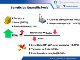 Benefícios Quantificáveis faturamento Custos ativos ROA Serviço ao Cliente (5-25%) Produtividade (5-15%) Ciclo de planejamento (95%) Despesas de operação (10-50%) Inventário- MP, WIP, prod acabados (10-25%) Tamanho de frota (5-25%) Lead time de produção (10-50%) 