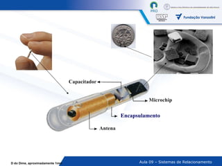 Encapsulamento       D do Dime, aproximadamente 1mm 