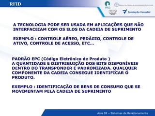 A TECNOLOGIA PODE SER USADA EM APLICAÇÕES QUE NÃO INTERFACEIAM COM OS ELOS DA CADEIA DE SUPRIMENTO EXEMPLO : CONTROLE AÉREO, PEDÁGIO, CONTROLE DE ATIVO, CONTROLE DE ACESSO, ETC… PADRÃO EPC (Código Eletrônico de Produto   ) A QUANTIDADE E DISTRIBUIÇÃO DOS BITS DISPONÍVEIS DENTRO DO TRANSPONDER É PADRONIZADA. QUALQUER COMPONENTE DA CADEIA CONSEGUE IDENTIFICAR O PRODUTO. EXEMPLO : IDENTIFICAÇÃO DE BENS DE CONSUMO QUE SE MOVIMENTAM PELA CADEIA DE SUPRIMENTO RFID 