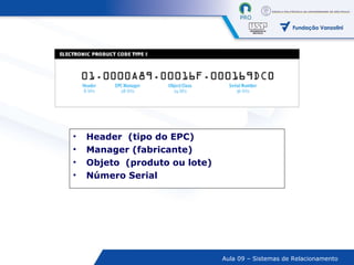 Header  (tipo do EPC) Manager (fabricante) Objeto  (produto ou lote) Número Serial 